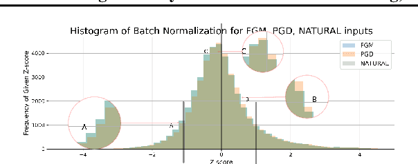 Figure 1 for Using Anomaly Feature Vectors for Detecting, Classifying and Warning of Outlier Adversarial Examples