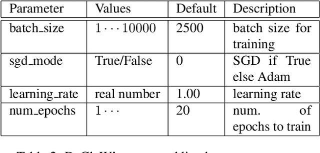 Figure 4 for Using Anomaly Feature Vectors for Detecting, Classifying and Warning of Outlier Adversarial Examples