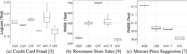 Figure 2 for MixBoost: A Heterogeneous Boosting Machine