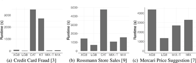 Figure 3 for MixBoost: A Heterogeneous Boosting Machine