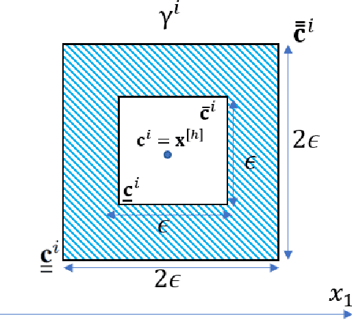 Figure 4 for Unsupervised Fuzzy eIX: Evolving Internal-eXternal Fuzzy Clustering