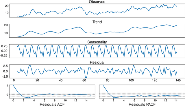 Figure 2 for Feature Engineering and Forecasting via Integration of Derivative-free Optimization and Ensemble of Sequence-to-sequence Networks: Renewable Energy Case Studies