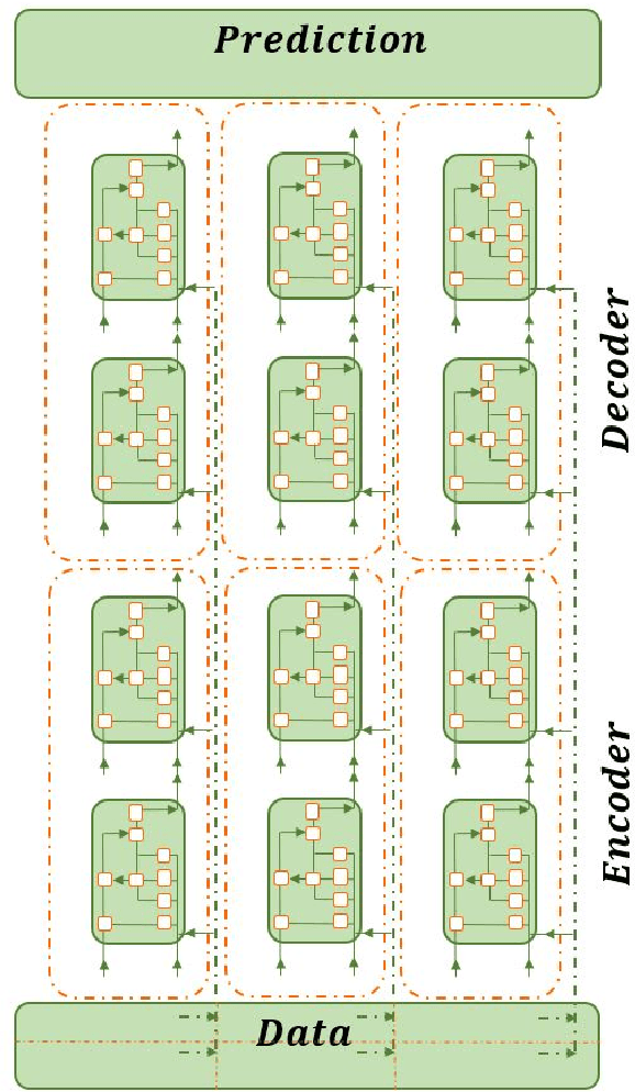 Figure 3 for Feature Engineering and Forecasting via Integration of Derivative-free Optimization and Ensemble of Sequence-to-sequence Networks: Renewable Energy Case Studies