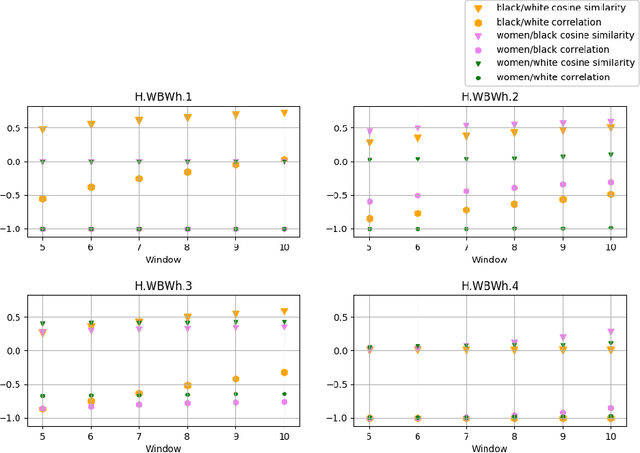 Figure 1 for Quantum Semantic Correlations in Hate and Non-Hate Speeches