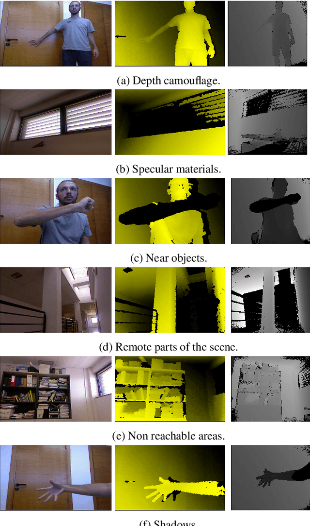 Figure 2 for Modelling depth for nonparametric foreground segmentation using RGBD devices