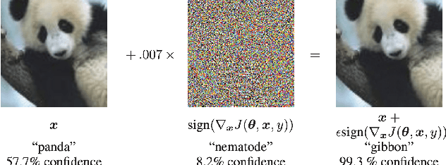 Figure 1 for An Overview and Prospective Outlook on Robust Training and Certification of Machine Learning Models