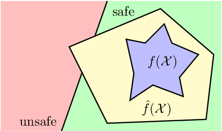 Figure 3 for An Overview and Prospective Outlook on Robust Training and Certification of Machine Learning Models
