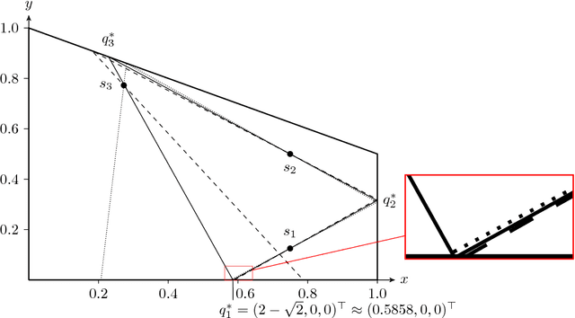 Figure 4 for On Restricted Nonnegative Matrix Factorization