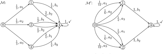 Figure 1 for On Restricted Nonnegative Matrix Factorization