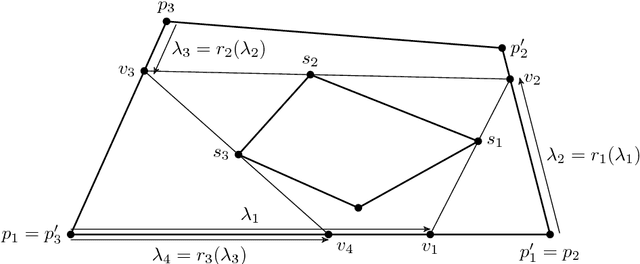 Figure 2 for On Restricted Nonnegative Matrix Factorization