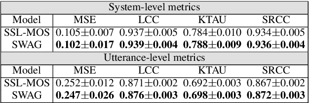 Figure 1 for The Sillwood Technologies System for the VoiceMOS Challenge 2022
