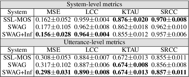 Figure 3 for The Sillwood Technologies System for the VoiceMOS Challenge 2022