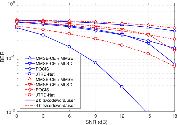Figure 4 for End-to-End Learning for Uplink MU-SIMO Joint Transmitter and Non-Coherent Receiver Design in Fading Channels