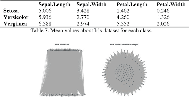 Figure 3 for Clustering and Relational Ambiguity: from Text Data to Natural Data