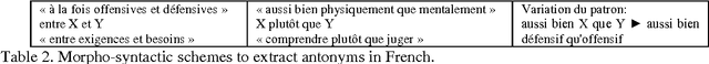Figure 2 for Clustering and Relational Ambiguity: from Text Data to Natural Data