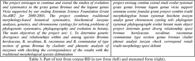 Figure 4 for Clustering and Relational Ambiguity: from Text Data to Natural Data