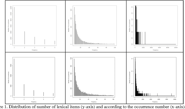 Figure 1 for Clustering and Relational Ambiguity: from Text Data to Natural Data
