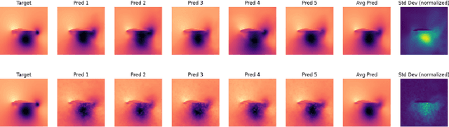Figure 1 for Leveraging Stochastic Predictions of Bayesian Neural Networks for Fluid Simulations
