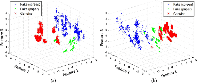 Figure 1 for Deep Transfer Across Domains for Face Anti-spoofing