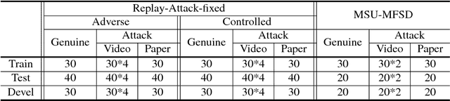 Figure 2 for Deep Transfer Across Domains for Face Anti-spoofing