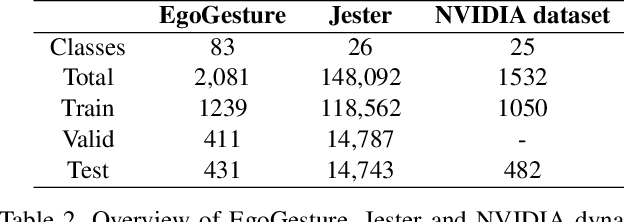 Figure 4 for Res3ATN -- Deep 3D Residual Attention Network for Hand Gesture Recognition in Videos