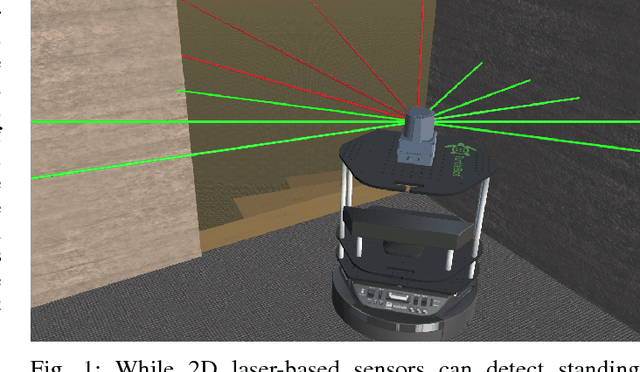 Figure 1 for Real-Time Freespace Segmentation on Autonomous Robots for Detection of Obstacles and Drop-Offs