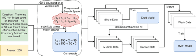 Figure 3 for ComSearch: Equation Searching with Combinatorial Strategy for Solving Math Word Problems with Weak Supervision