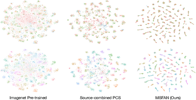 Figure 4 for Multi-source Few-shot Domain Adaptation