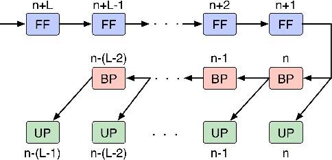 Figure 1 for A Highly Parallel FPGA Implementation of Sparse Neural Network Training