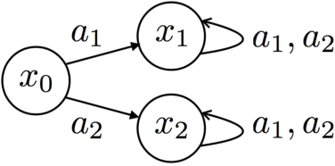 Figure 2 for No-Regret Replanning under Uncertainty