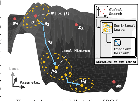 Figure 1 for Rethinking Optimization with Differentiable Simulation from a Global Perspective