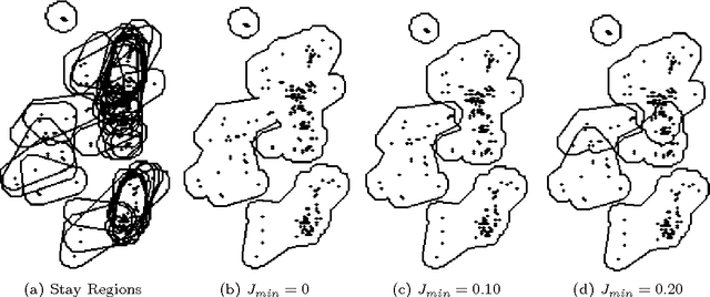 Figure 3 for Geometry of Interest (GOI): Spatio-Temporal Destination Extraction and Partitioning in GPS Trajectory Data