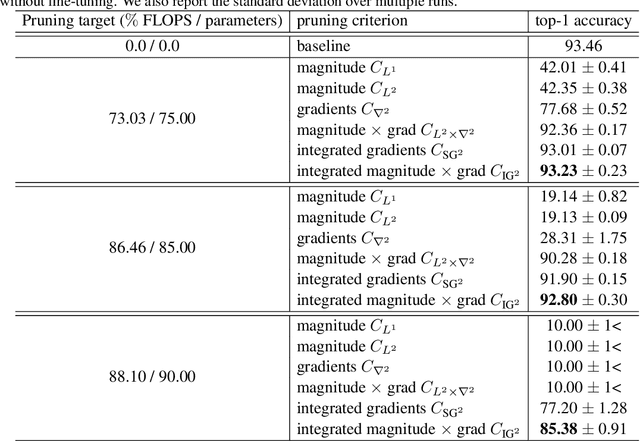 Figure 2 for SInGE: Sparsity via Integrated Gradients Estimation of Neuron Relevance