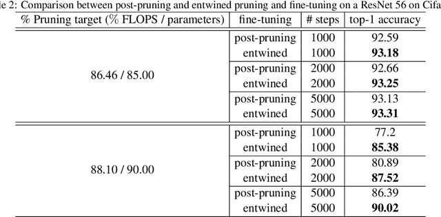 Figure 4 for SInGE: Sparsity via Integrated Gradients Estimation of Neuron Relevance