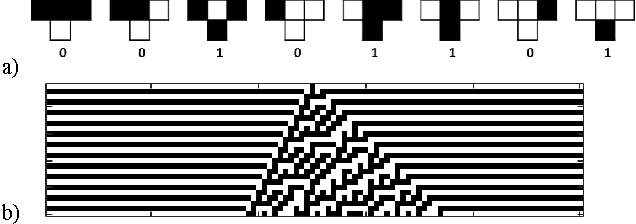 Figure 2 for Reservoir Computing and Extreme Learning Machines using Pairs of Cellular Automata Rules