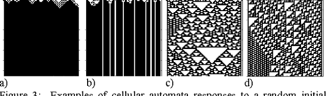 Figure 3 for Reservoir Computing and Extreme Learning Machines using Pairs of Cellular Automata Rules