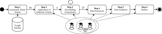 Figure 1 for Characterizing Technical Debt and Antipatterns in AI-Based Systems: A Systematic Mapping Study
