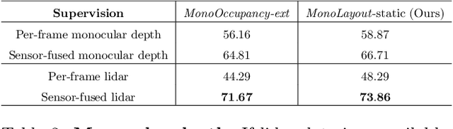 Figure 3 for MonoLayout: Amodal scene layout from a single image