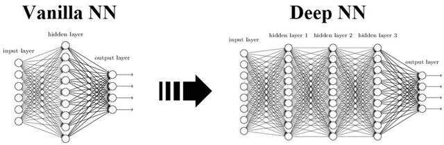 Figure 2 for Toward Automated Website Classification by Deep Learning