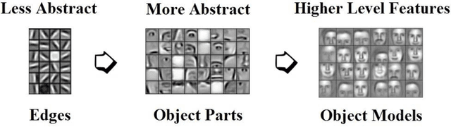 Figure 3 for Toward Automated Website Classification by Deep Learning