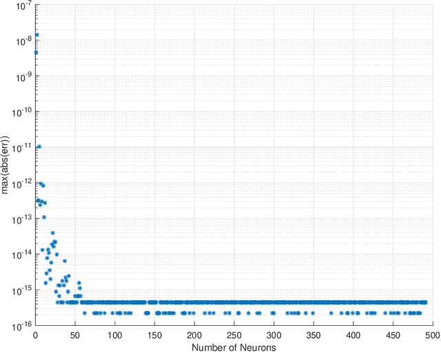 Figure 1 for Extreme Theory of Functional Connections: A Physics-Informed Neural Network Method for Solving Parametric Differential Equations