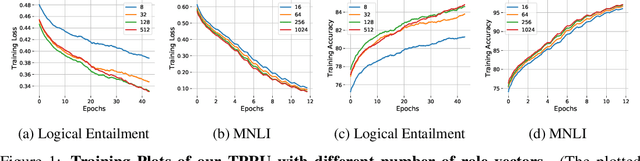 Figure 2 for Learning Distributed Representations of Symbolic Structure Using Binding and Unbinding Operations