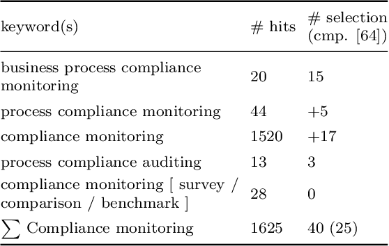 Figure 3 for Predictive Compliance Monitoring in Process-Aware Information Systems: State of the Art, Functionalities, Research Directions