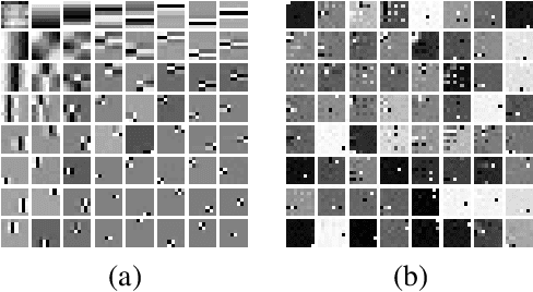 Figure 1 for Multi-layer Residual Sparsifying Transform Learning for Image Reconstruction