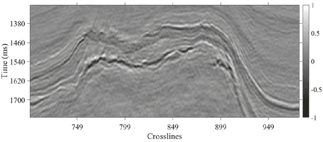 Figure 3 for The role of visual saliency in the automation of seismic interpretation