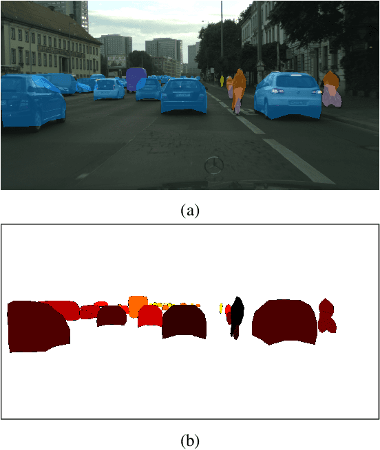 Figure 1 for CenterPoly: real-time instance segmentation using bounding polygons