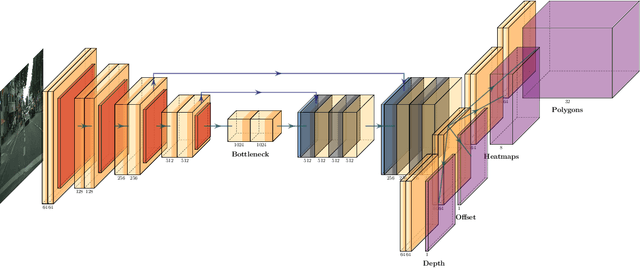 Figure 3 for CenterPoly: real-time instance segmentation using bounding polygons