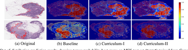Figure 2 for Improving Self-supervised Learning with Hardness-aware Dynamic Curriculum Learning: An Application to Digital Pathology
