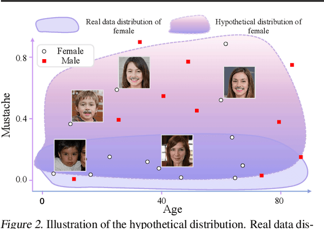 Figure 3 for Principled Knowledge Extrapolation with GANs