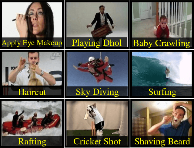 Figure 1 for UCF101: A Dataset of 101 Human Actions Classes From Videos in The Wild